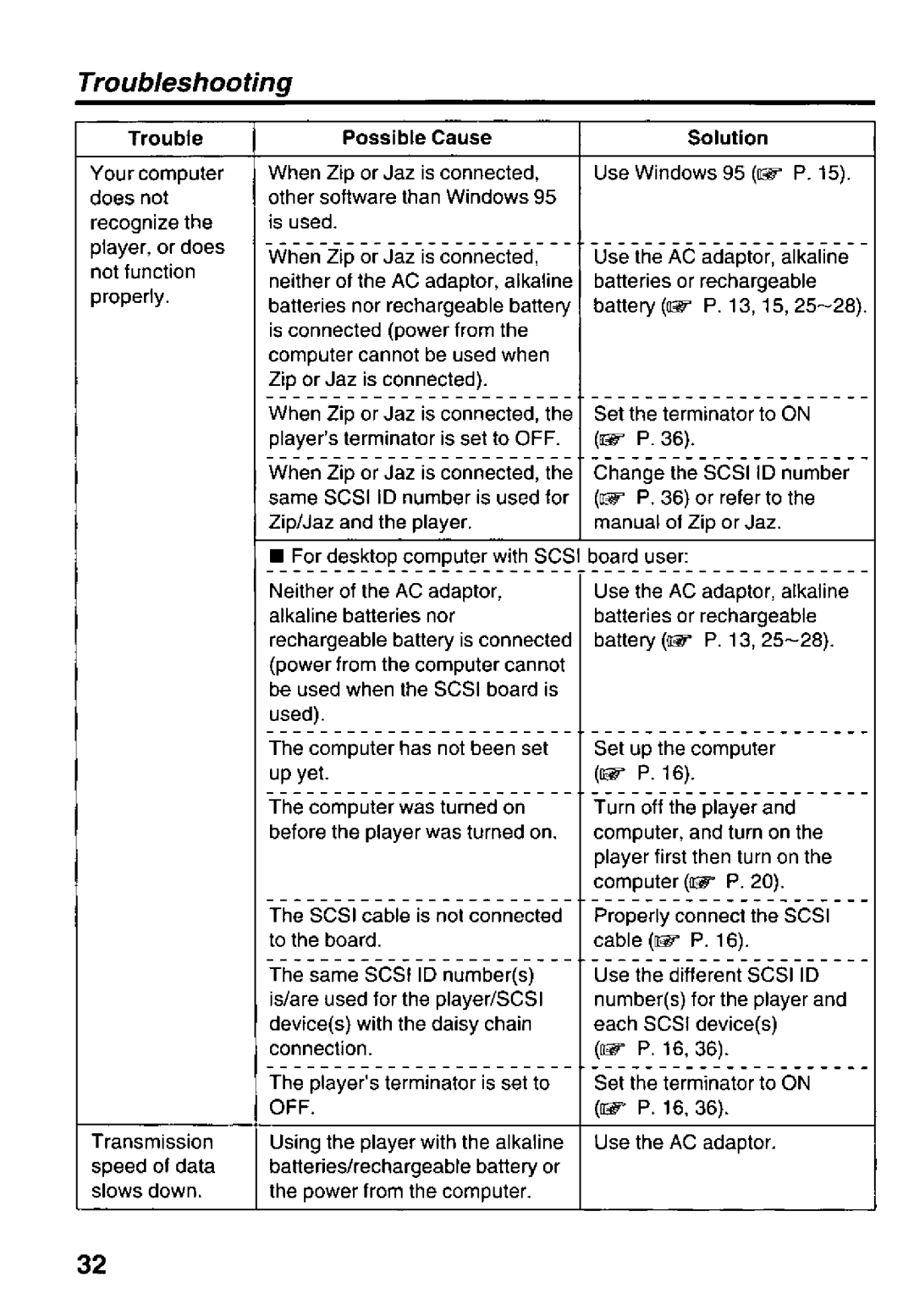 Panasonic KXL-810A manual 