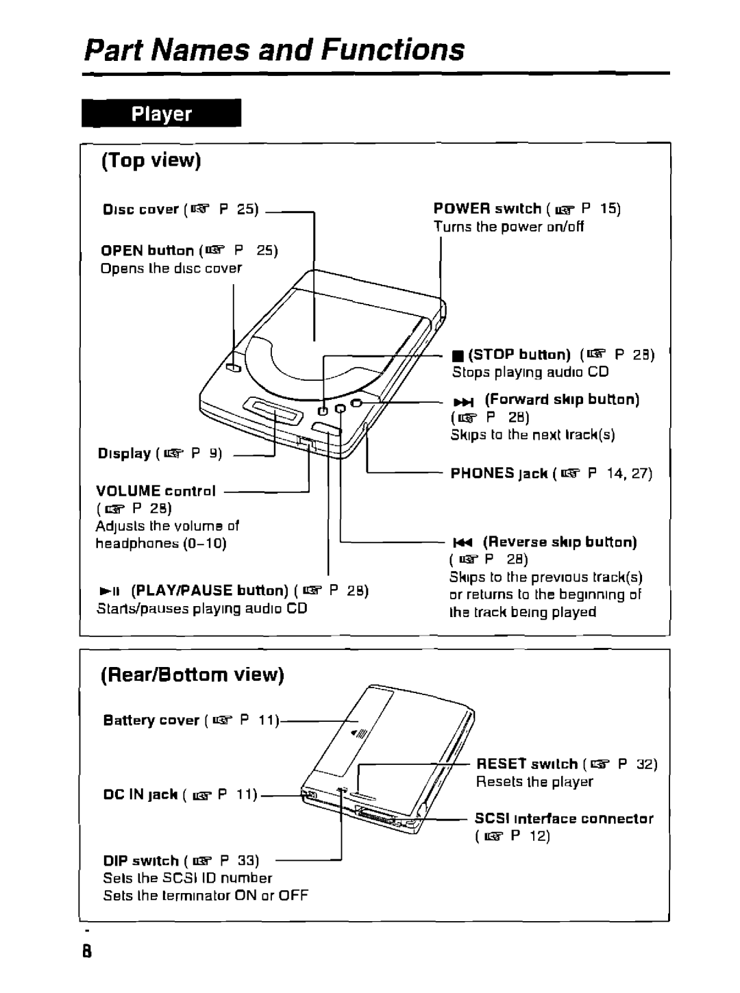 Panasonic KXL-D721 manual 