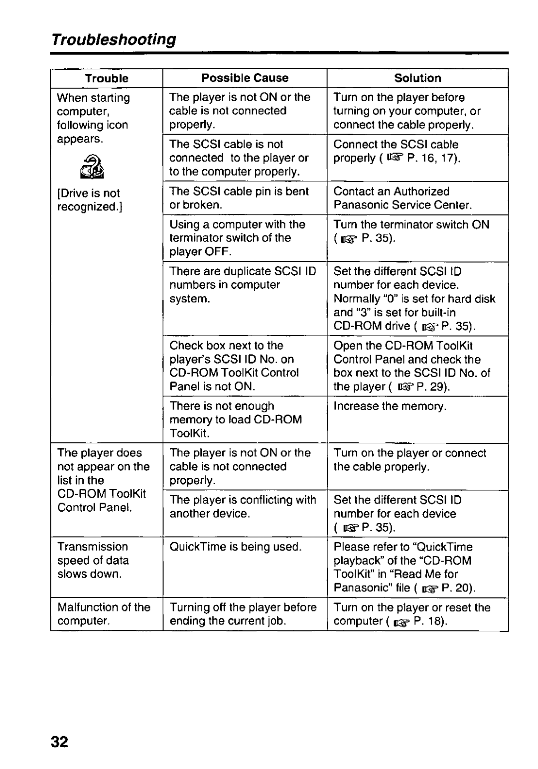 Panasonic KXL-D742 manual 