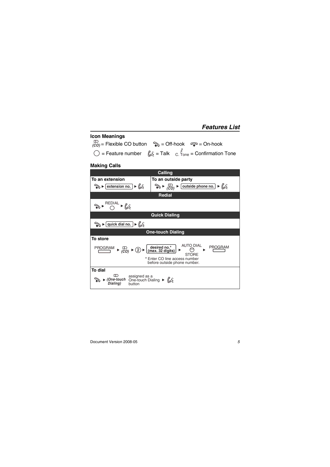 Panasonic KXNT321 manual Features List, Icon Meanings, Making Calls 