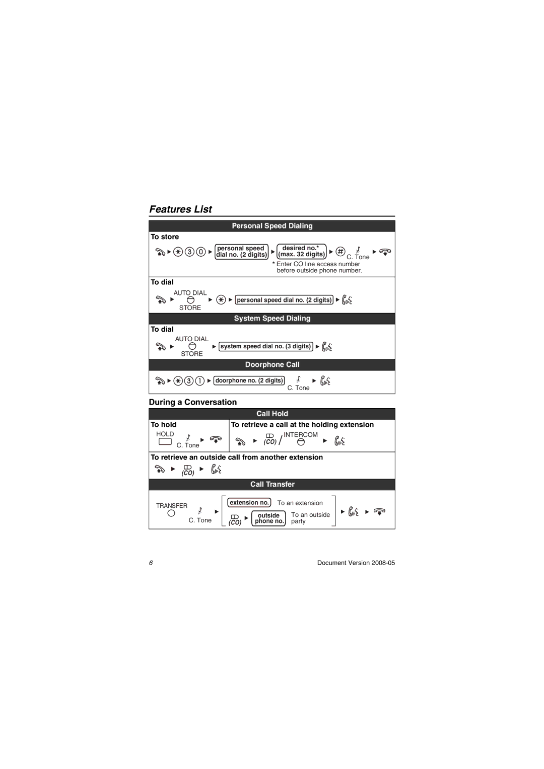 Panasonic KXNT321 manual During a Conversation, Personal Speed Dialing, System Speed Dialing, Call Transfer 