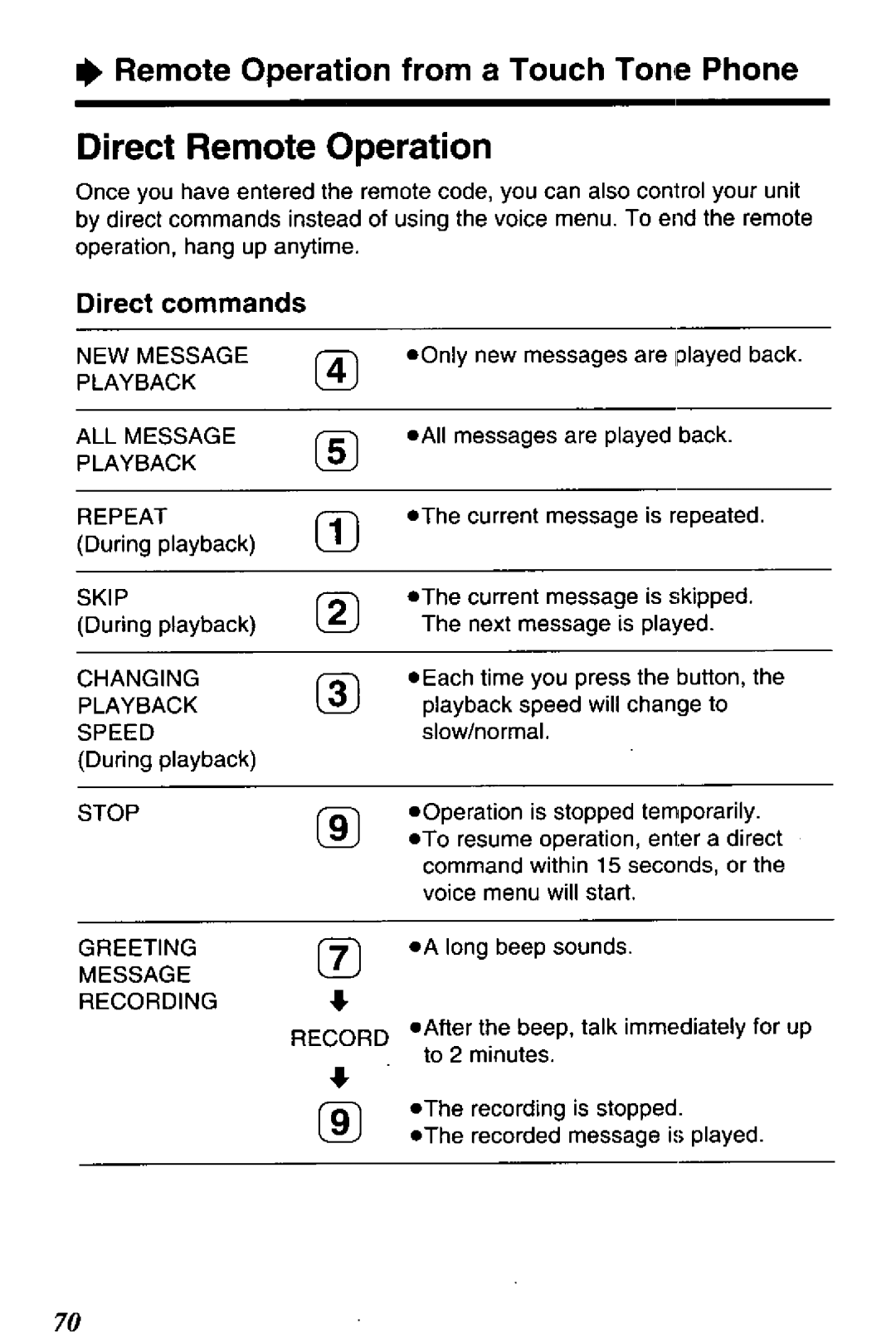 Panasonic KXTC1743PW, KXTC1743G, KXTC1743F, KX-TC1743W, KX-TC1743B manual 