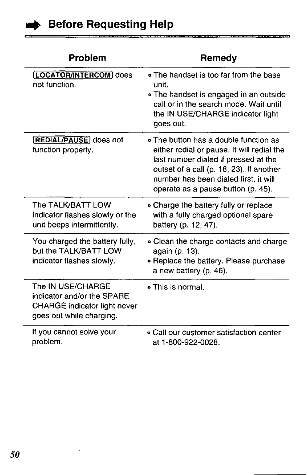 Panasonic KXTCC912B manual 