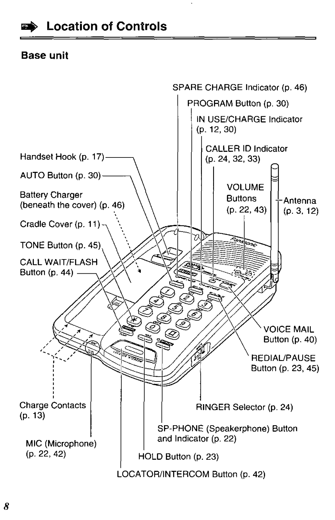 Panasonic KXTCC912B manual 