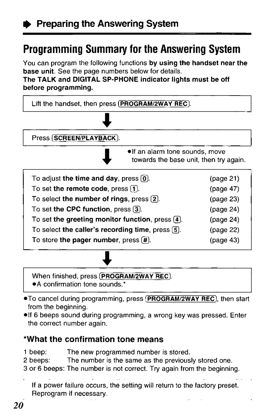 Panasonic KXTCM944B manual 