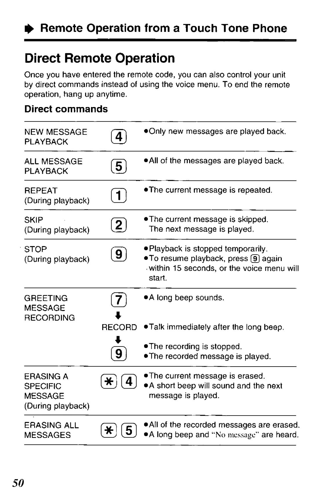 Panasonic KXTCM944B manual 