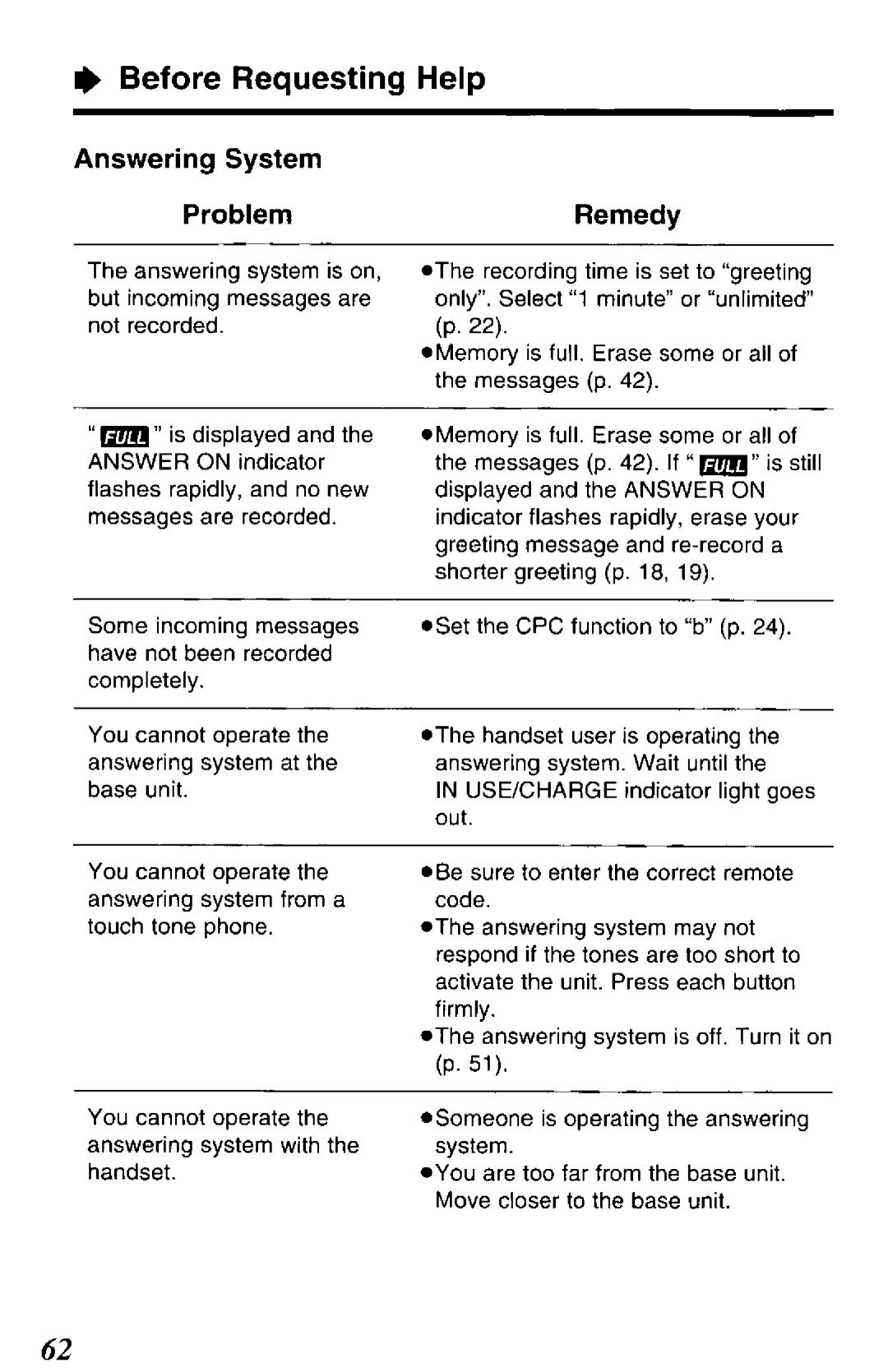 Panasonic KXTCM944B manual 