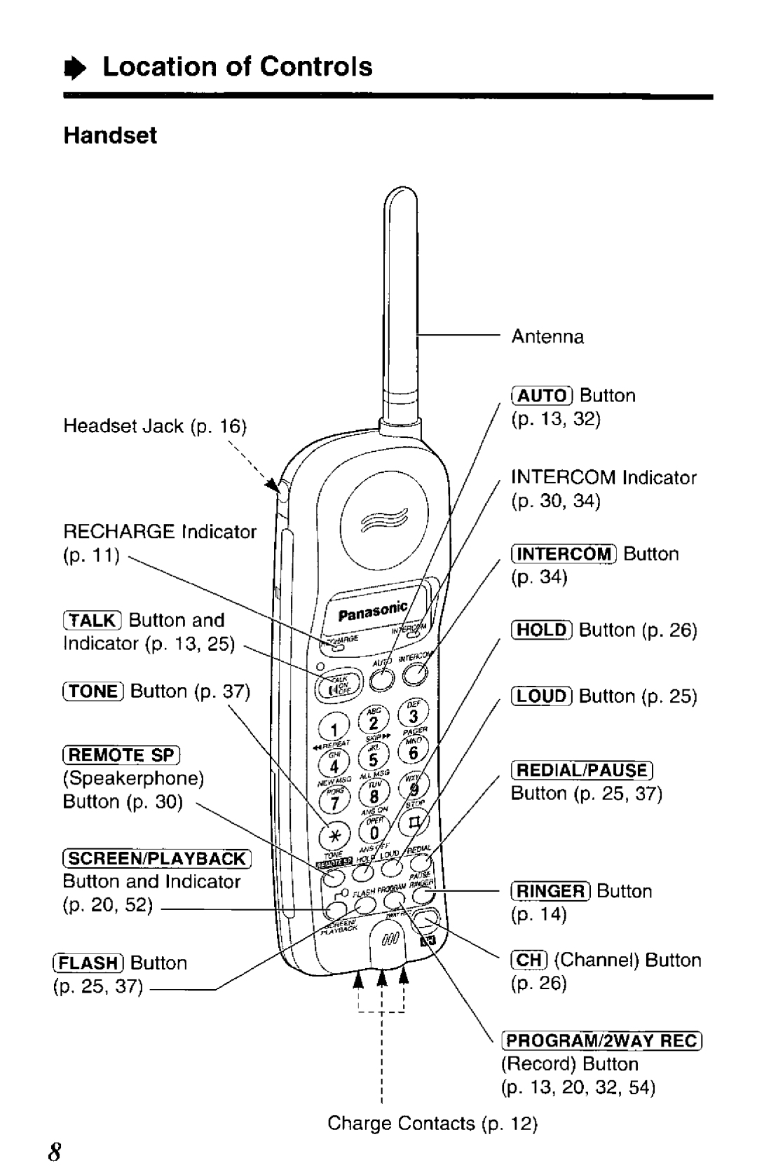 Panasonic KXTCM944B manual 