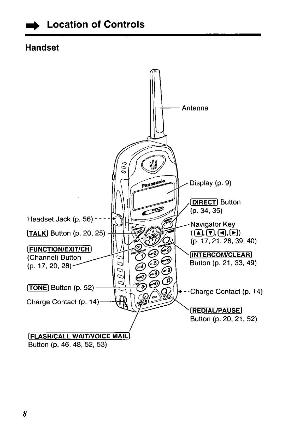 Panasonic KXTG2562W manual 