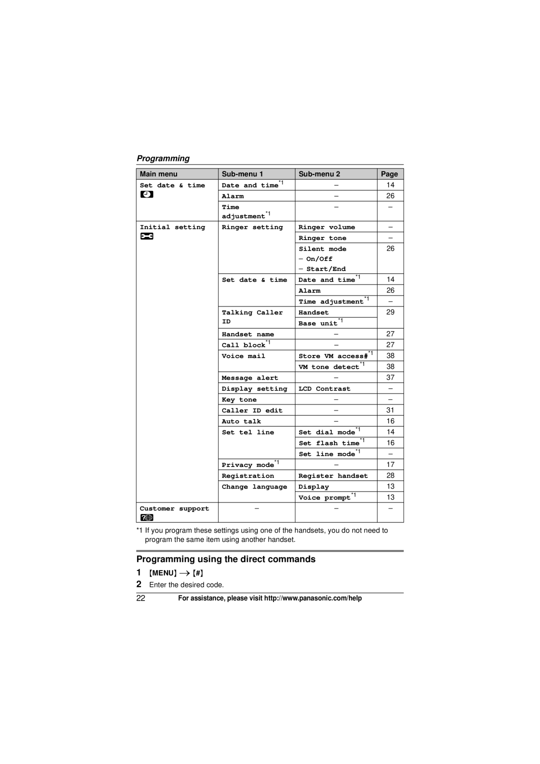 Panasonic KX-TG4031, KXTG4031B, KX-TG4053, KX-TG4052, KX-TG4034, KX-TG4054, KX-TG4032 Programming using the direct commands 