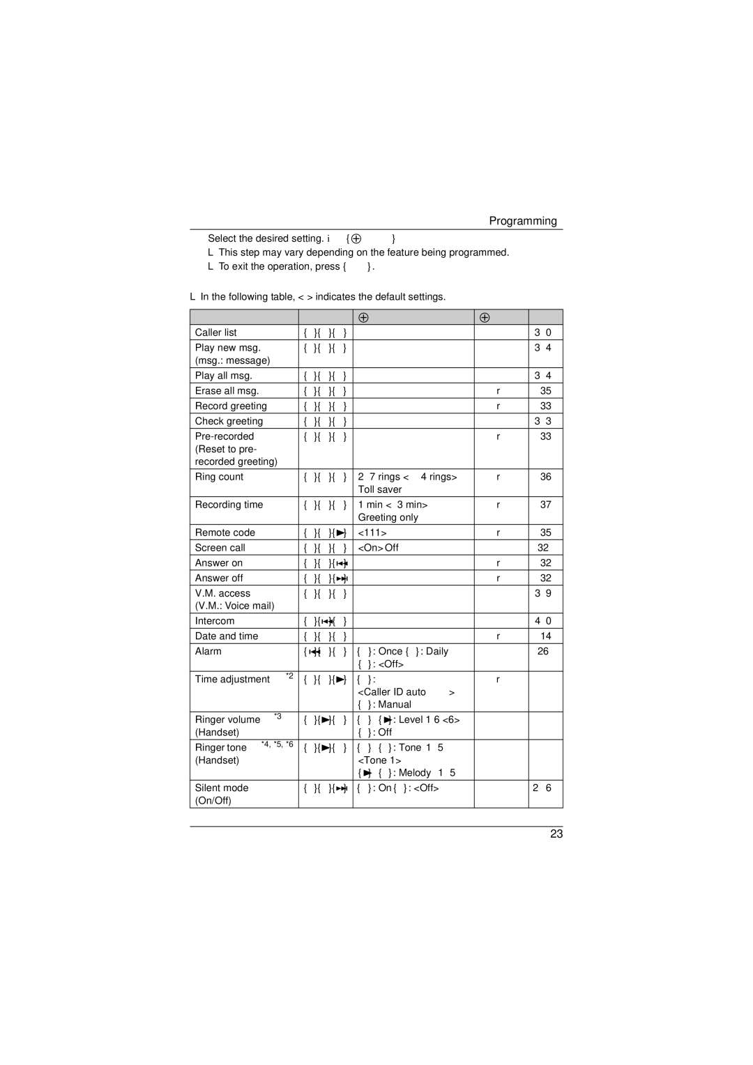 Panasonic KX-TG4033, KXTG4031B, KX-TG4053, KX-TG4052, KX-TG4034, KX-TG4054, KX-TG4032, KX-TG4031 Feature Code Setting System*1 