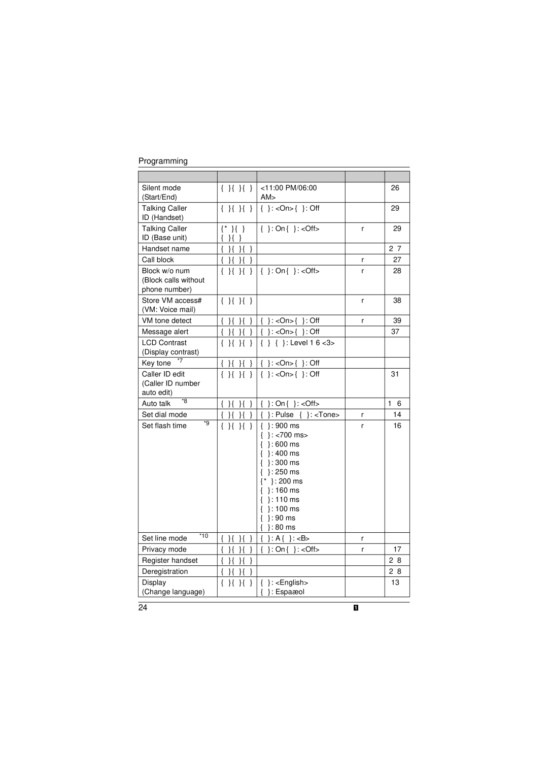 Panasonic KXTG4031B, KX-TG4053, KX-TG4052, KX-TG4034, KX-TG4054, KX-TG4032, KX-TG4031, KX-TG4033 Feature Code Setting 