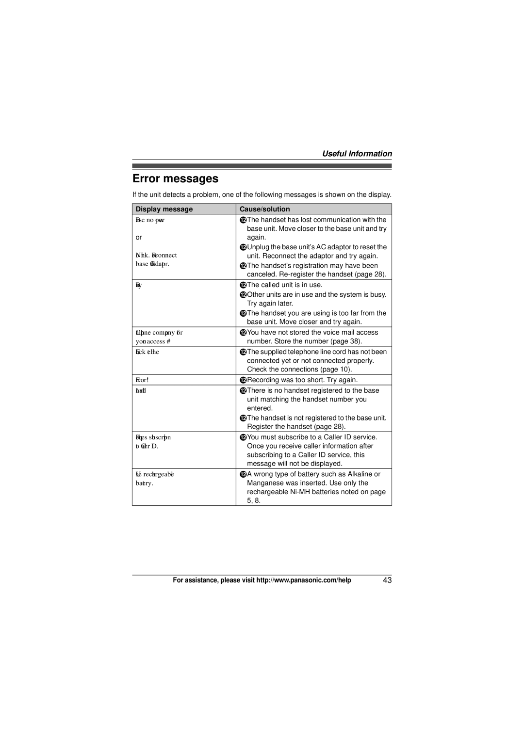 Panasonic KX-TG4034, KXTG4031B, KX-TG4053, KX-TG4052, KX-TG4054, KX-TG4032 Error messages, Display message Cause/solution 