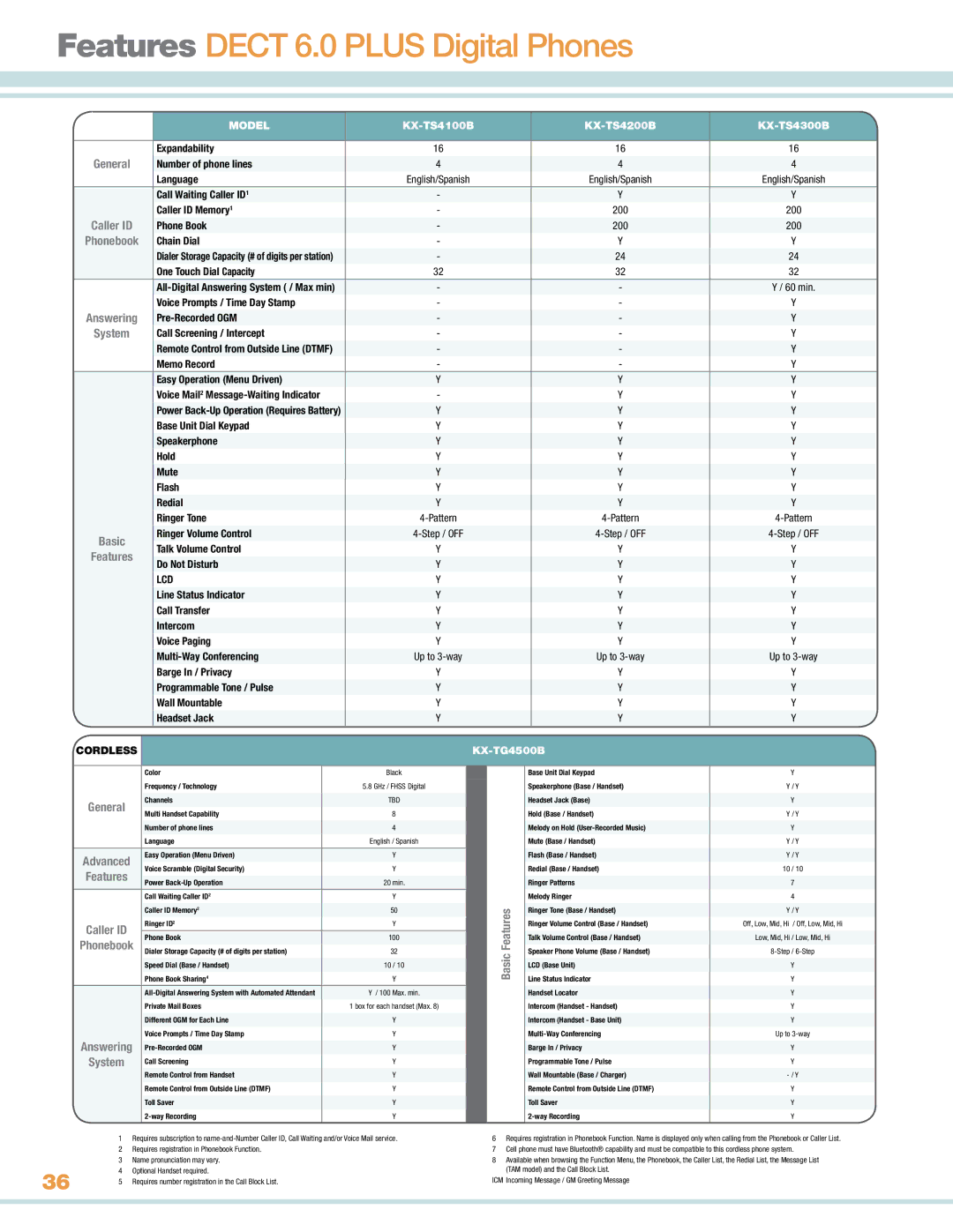 Panasonic KXTG4732B manual Model 