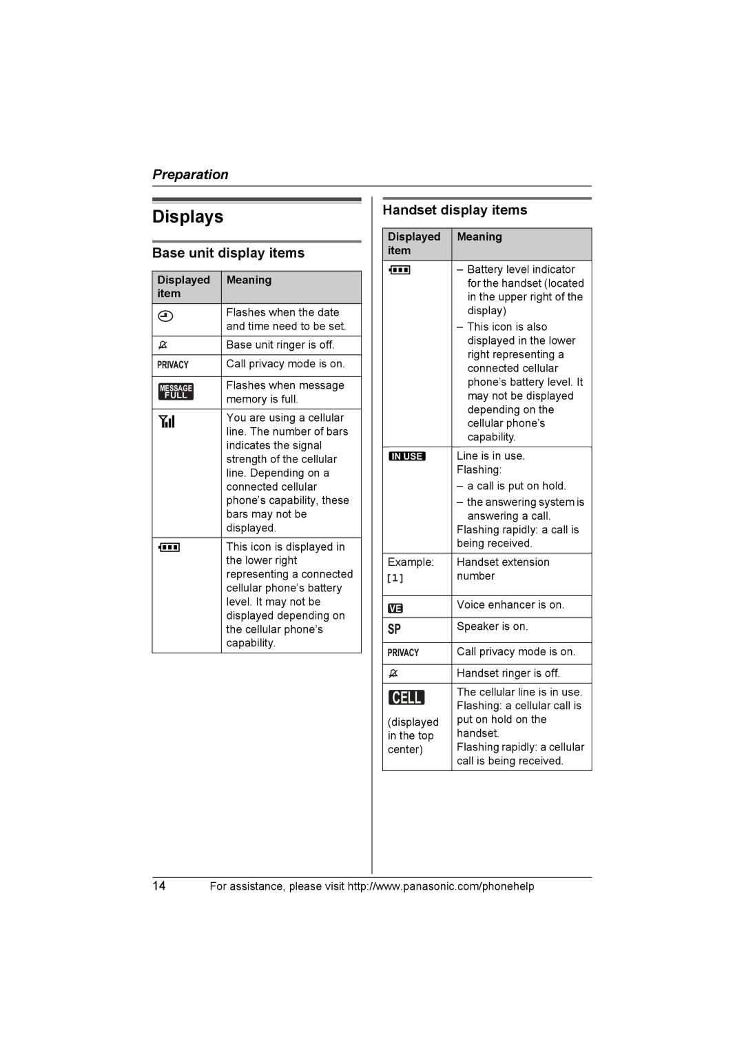 Panasonic KXTH111 operating instructions Displays, Base unit display items, Handset display items, Displayed Meaning item 