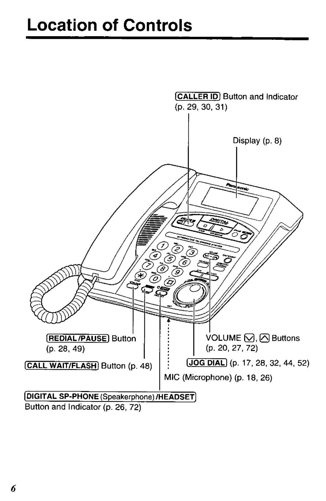 Panasonic KXTMC97B manual 