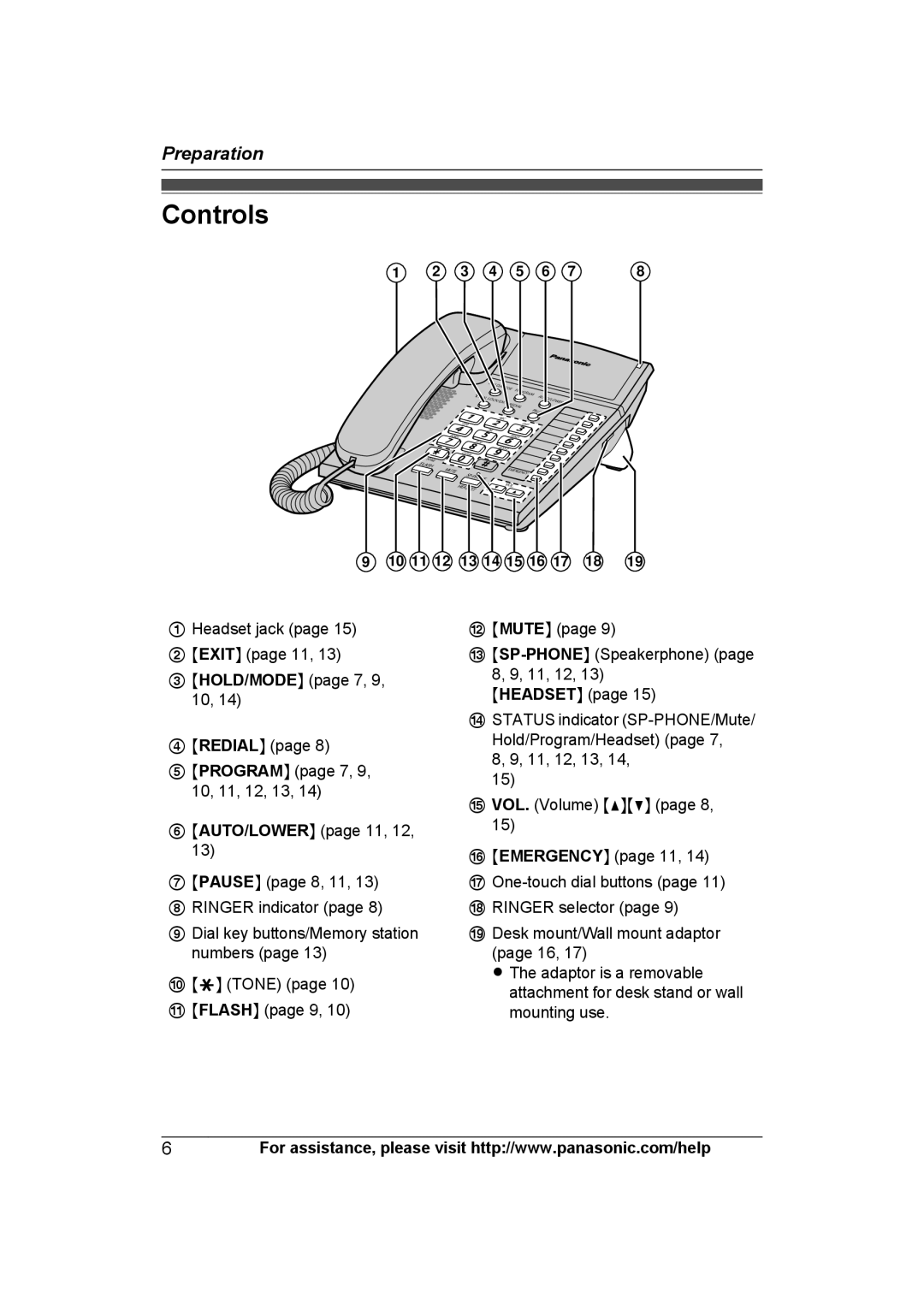 Panasonic KXTS840B operating instructions Controls 