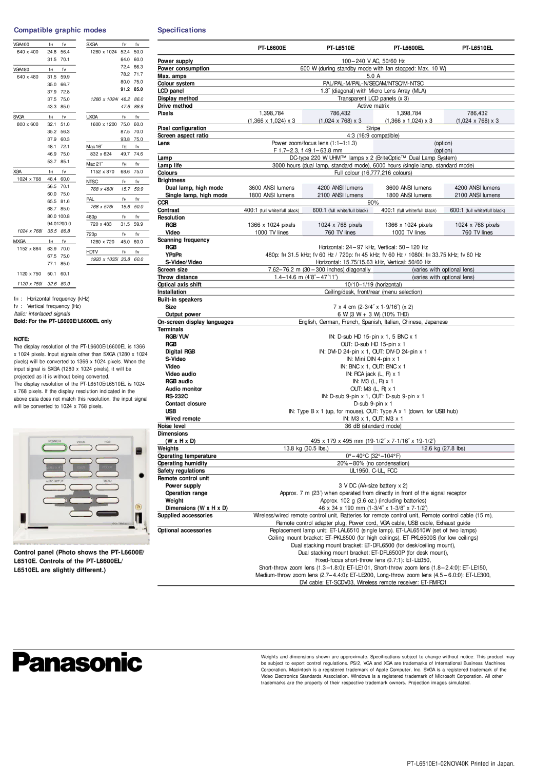 Panasonic L6510E manual Compatible graphic modes Specifications, 91.2 85.0 