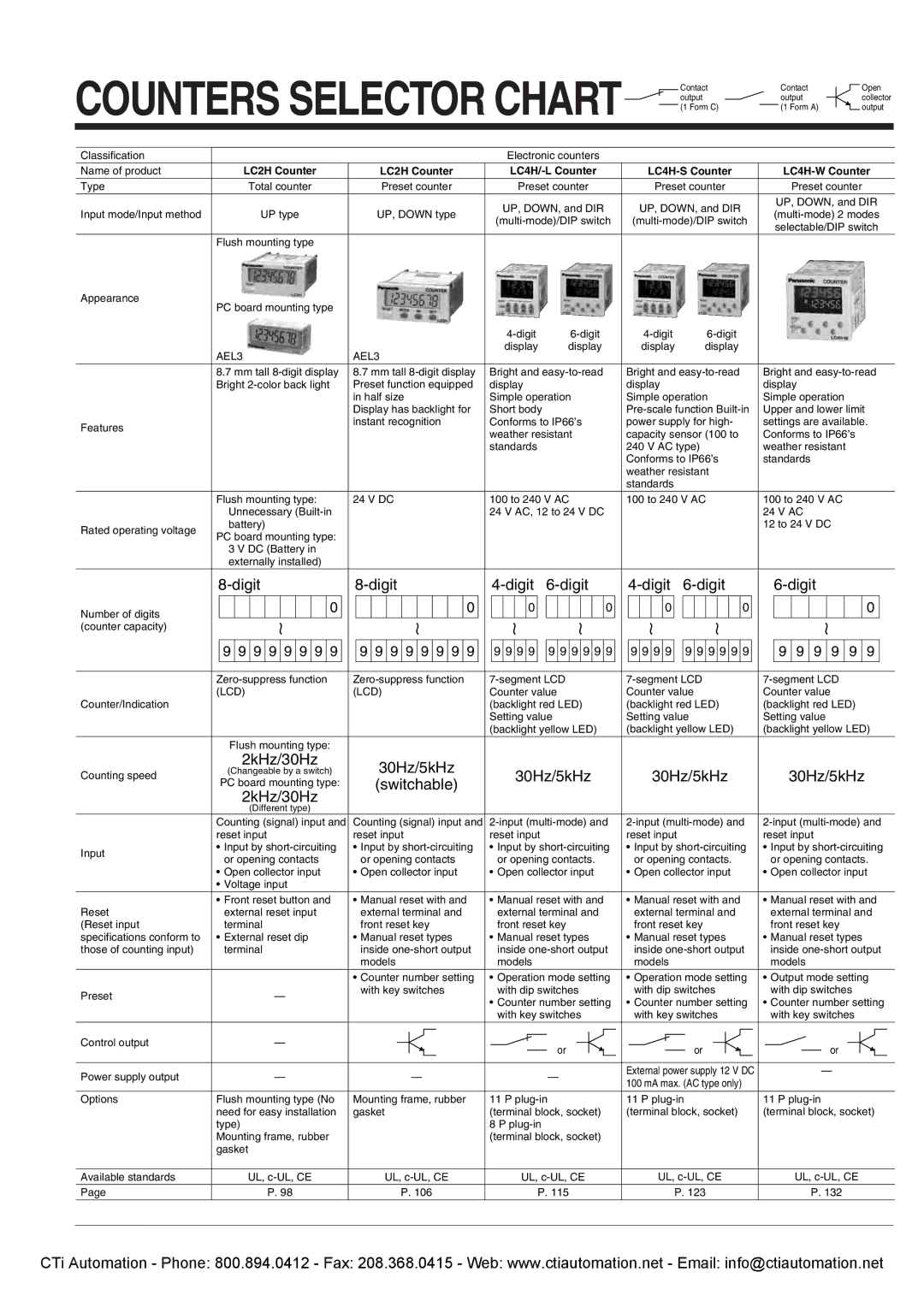 Panasonic LC2H specifications AEL3, Lcd 