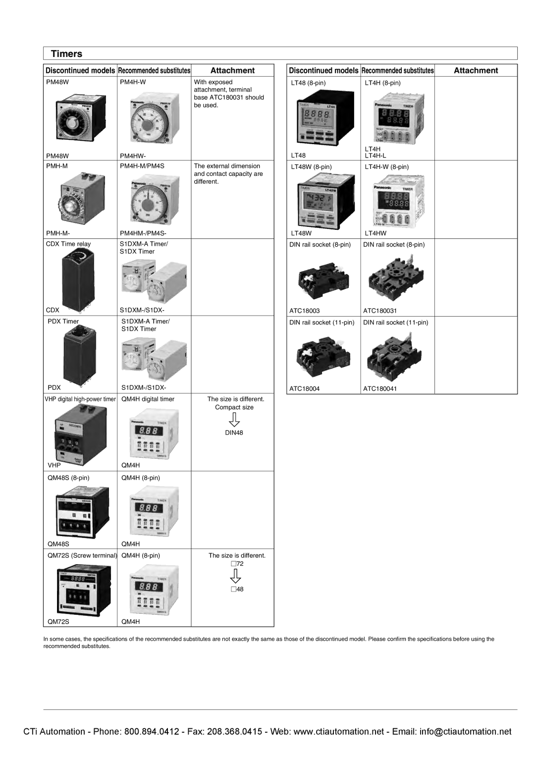 Panasonic LC2H PM48W PM4H-W, PM48W PM4HW PMH-M PM4H-M/PM4S, PMH-M PM4HM-/PM4S, CDX S1DXM-/S1DX, PDX S1DXM-/S1DX, DIN48 