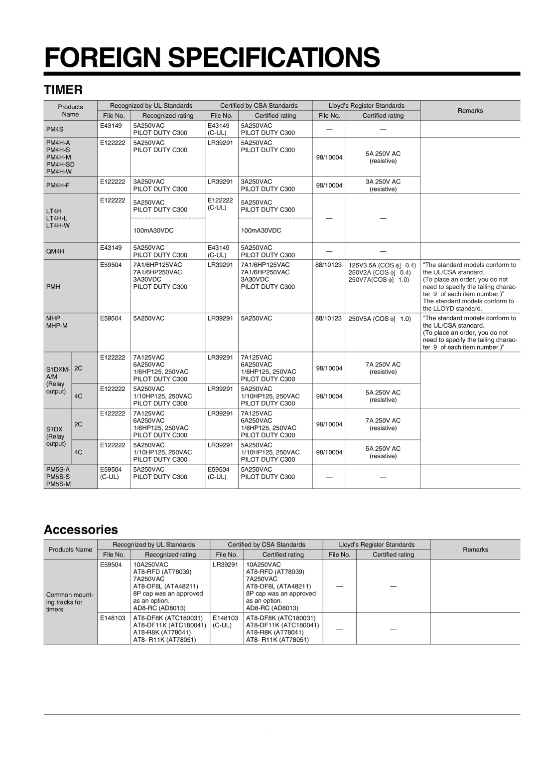 Panasonic LC2H specifications Foreign Specifications 