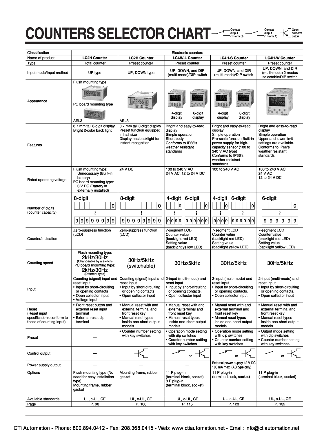 Panasonic LC2H specifications Counters Selector Chart, Form C 