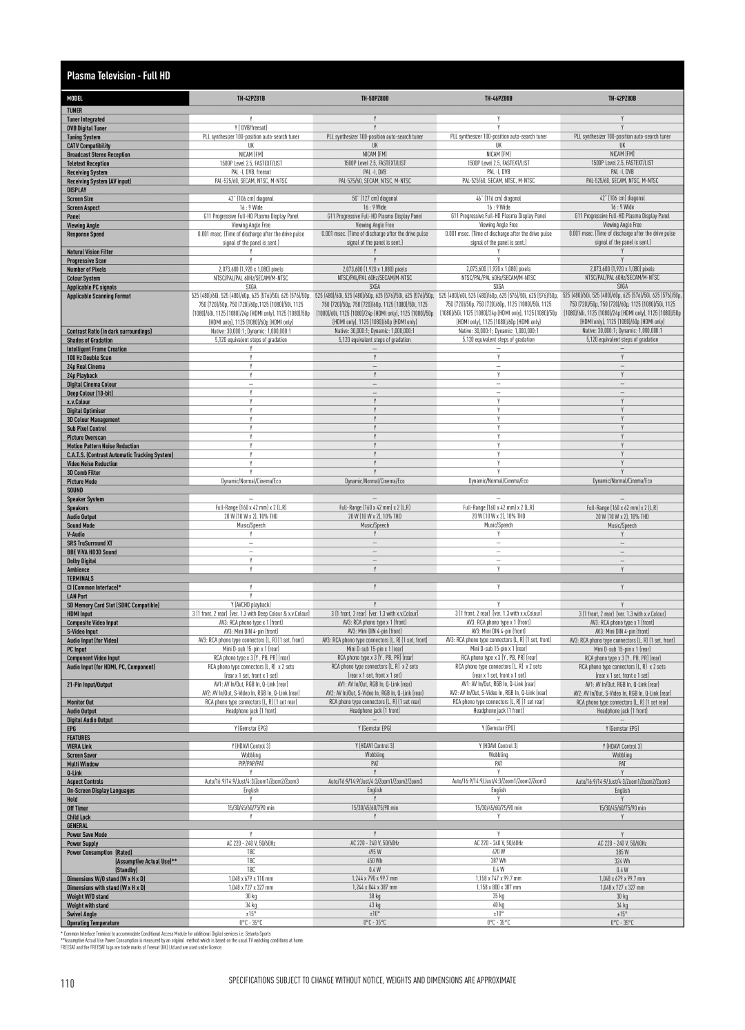 Panasonic LCD Flat Panel TV specifications TH-42PZ81B TH-50PZ80B TH-46PZ80B TH-42PZ80B 