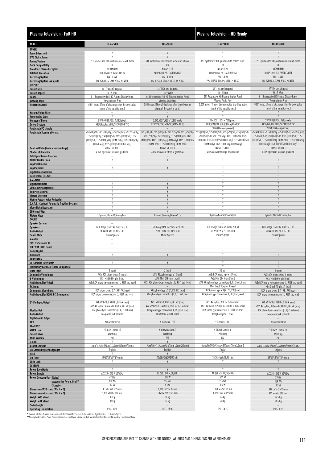 Panasonic LCD Flat Panel TV specifications Plasma Television Full HD Plasma Television HD Ready, TH-46PZ8B TH-42PZ8B 