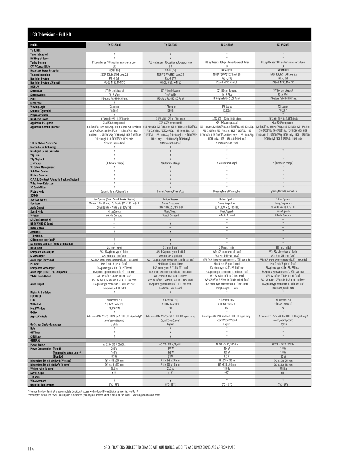 Panasonic LCD Flat Panel TV specifications Display Screen Size, Hz Motion Picture Pro, Sound Speaker System 