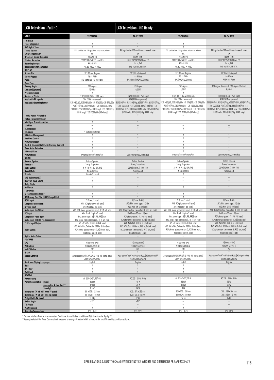 Panasonic LCD Flat Panel TV specifications 115 