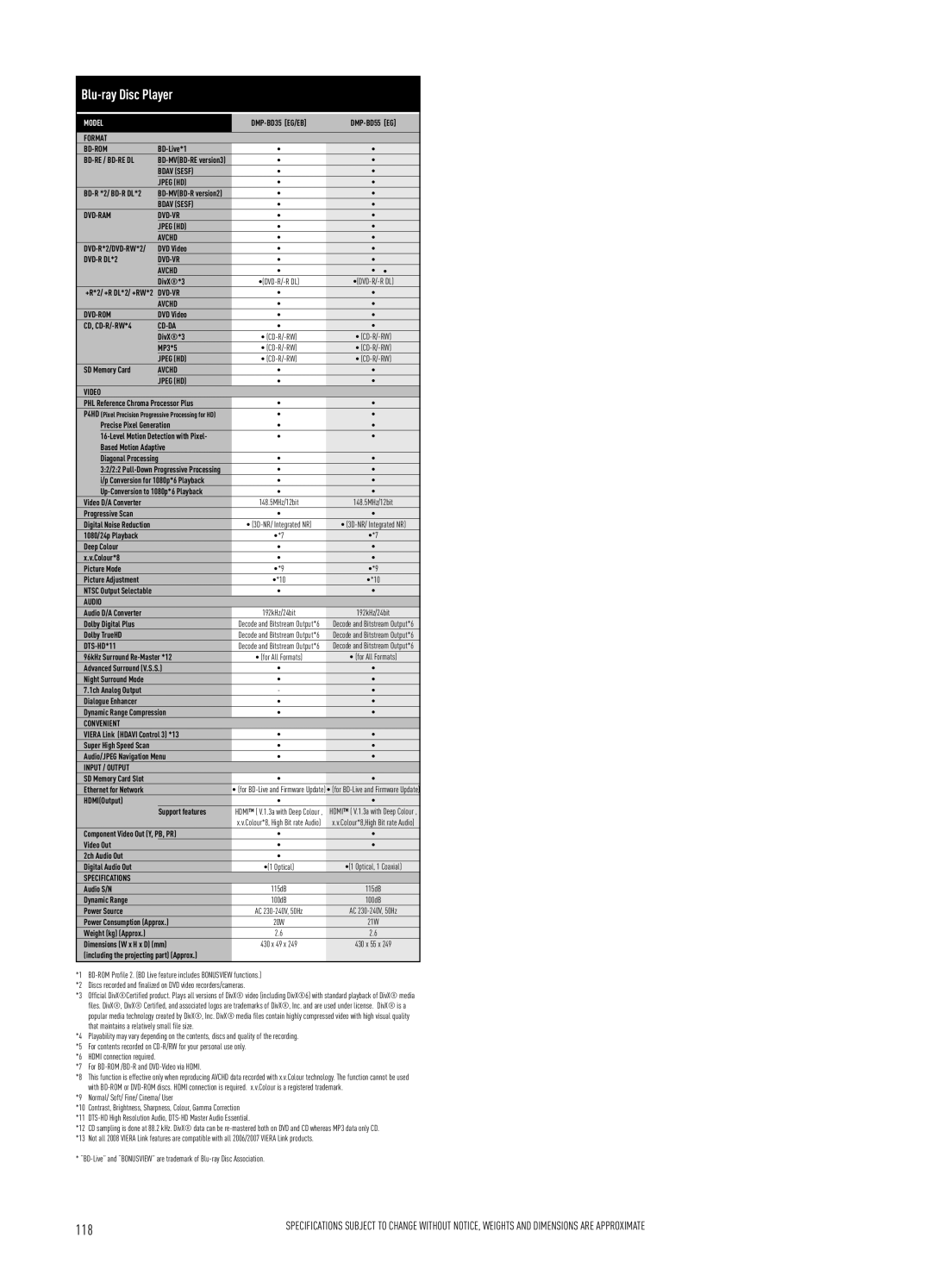 Panasonic LCD Flat Panel TV specifications Blu-ray Disc Player 