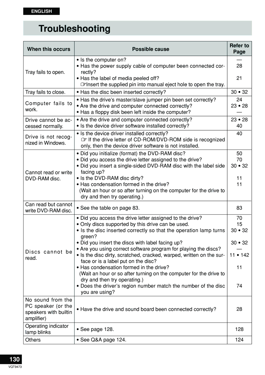 Panasonic LF-D321 manual Troubleshooting, 130, When this occurs Possible cause Refer to 