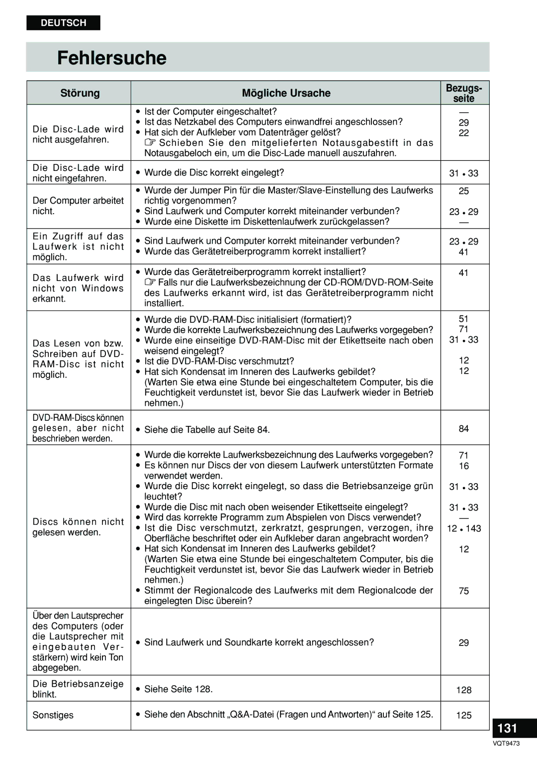 Panasonic LF-D321 manual Fehlersuche, 131, Störung Mögliche Ursache Bezugs 