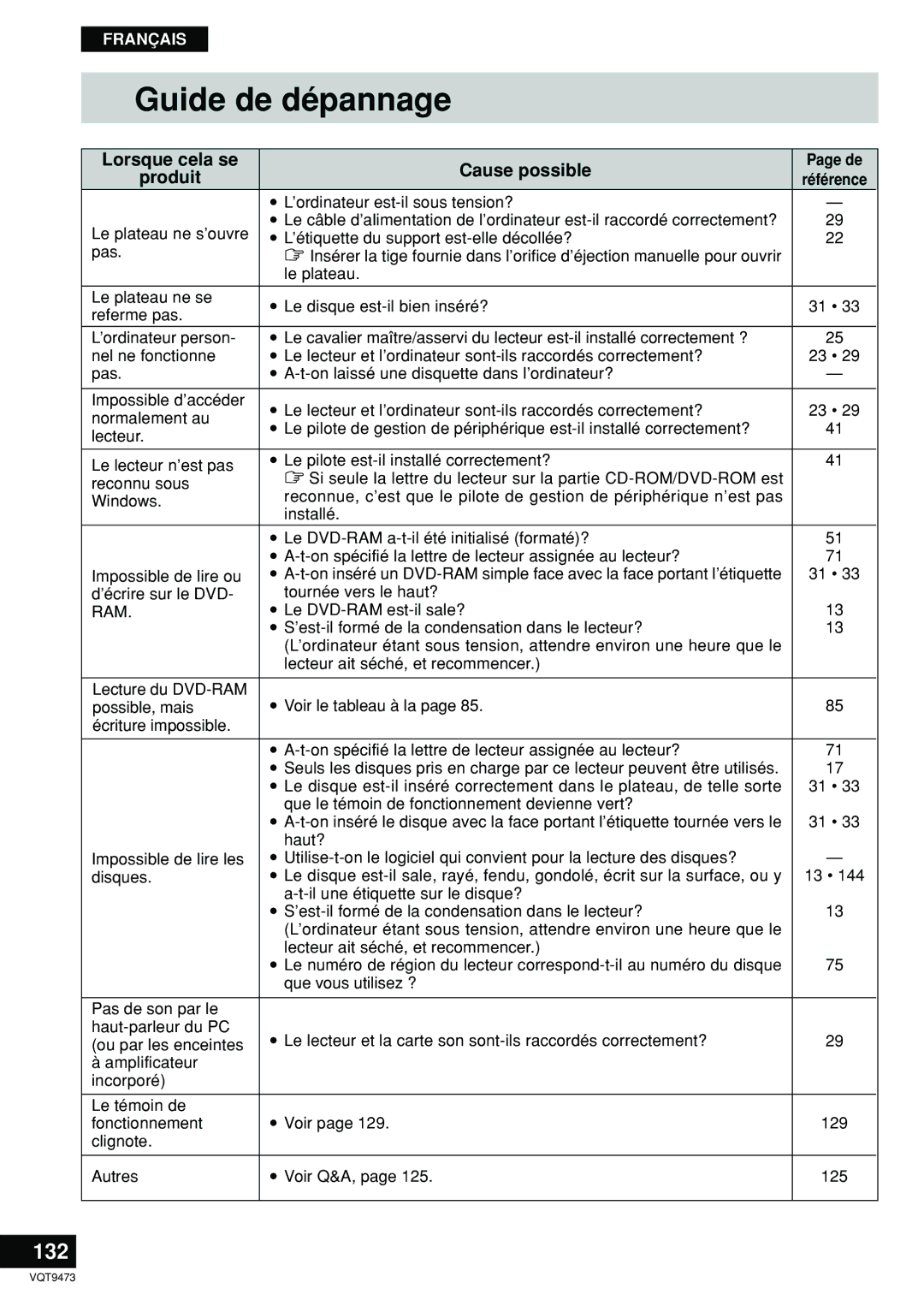 Panasonic LF-D321 manual Guide de dépannage, 132, Lorsque cela se Cause possible Produit 