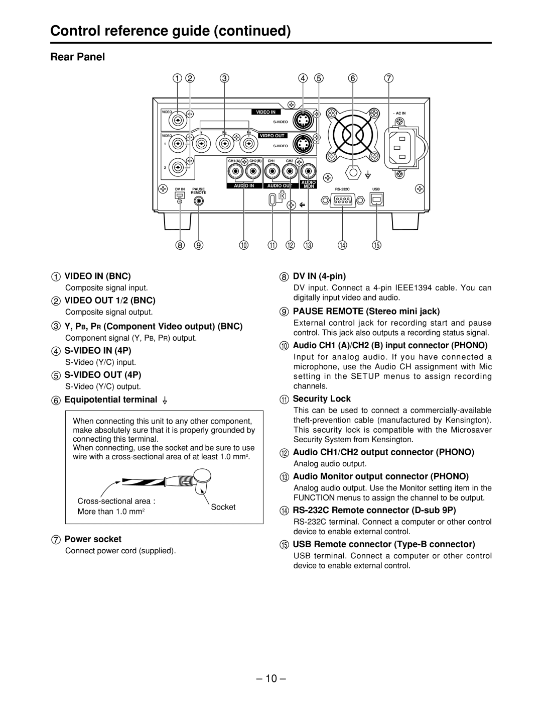 Panasonic LQ-MD800P manual Rear Panel 