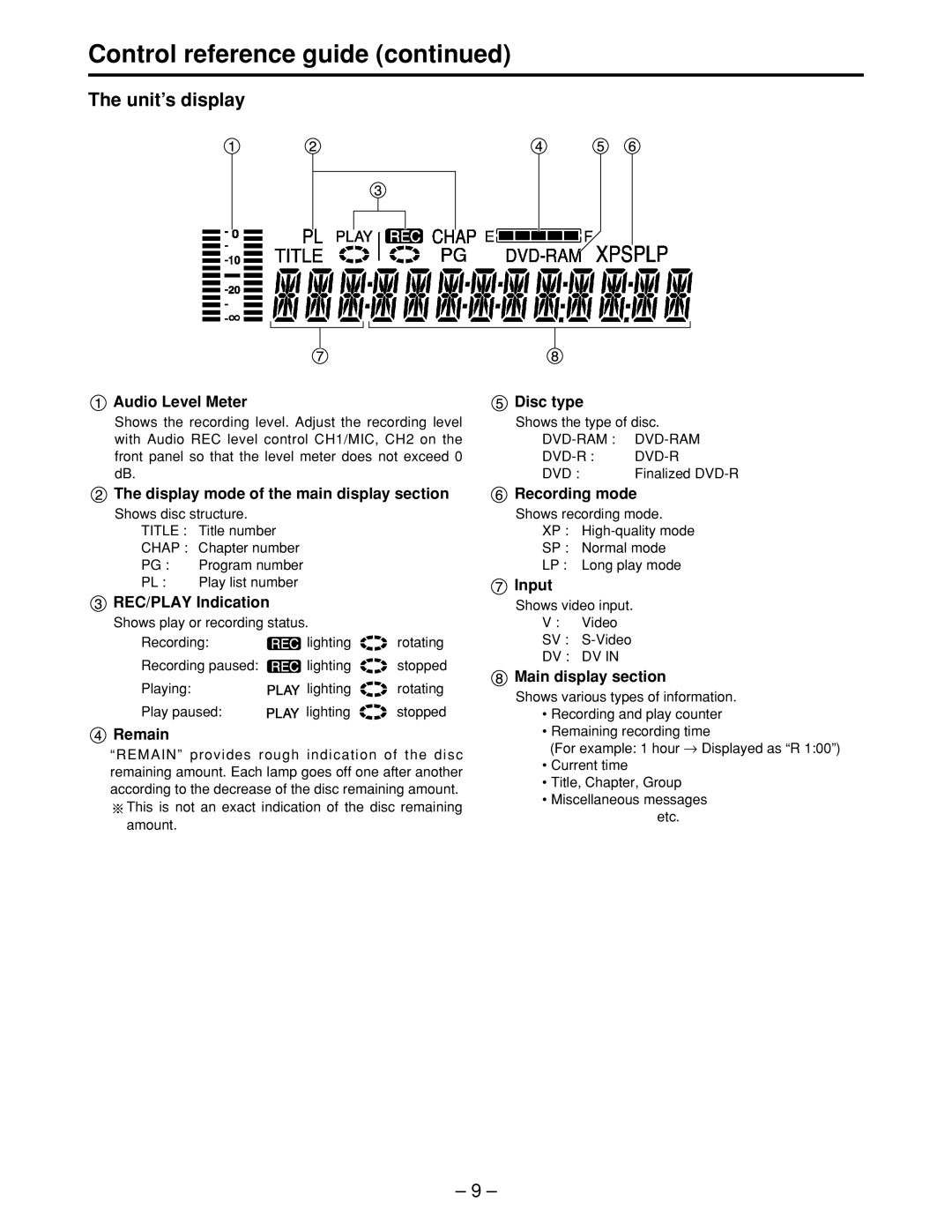 Panasonic LQ-MD800P manual Control reference guide, Unit’s display 