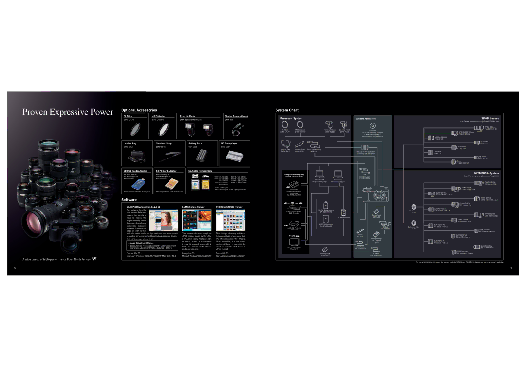 Panasonic LUMIX L1 manual Proven Expressive Power, System Chart Optional Accessories, Software 