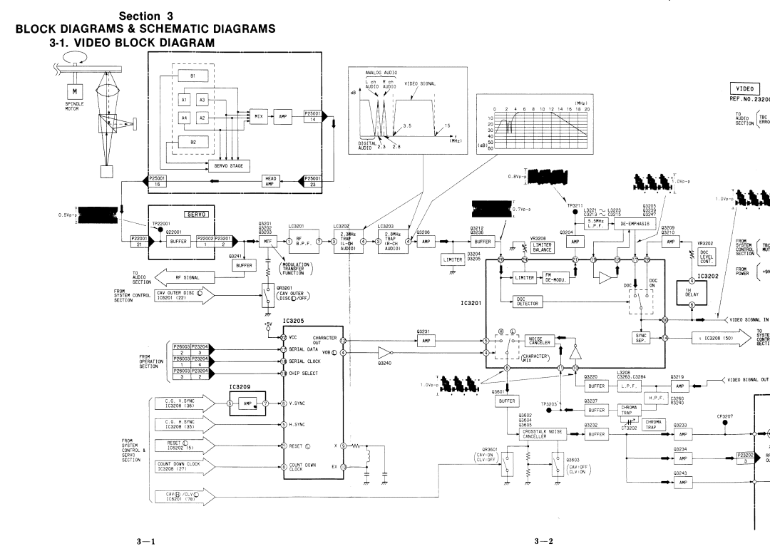 Panasonic LX-200PX manual 