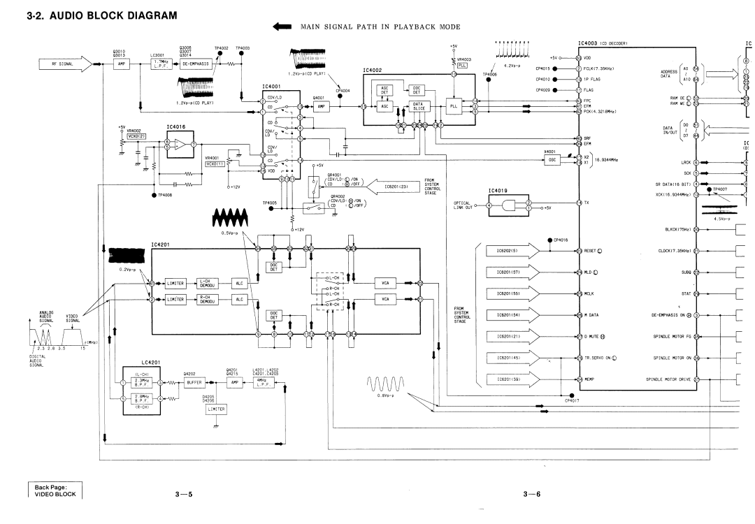 Panasonic LX-200PX manual 