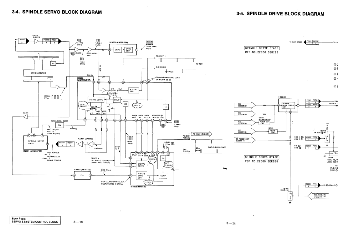 Panasonic LX-200PX manual 