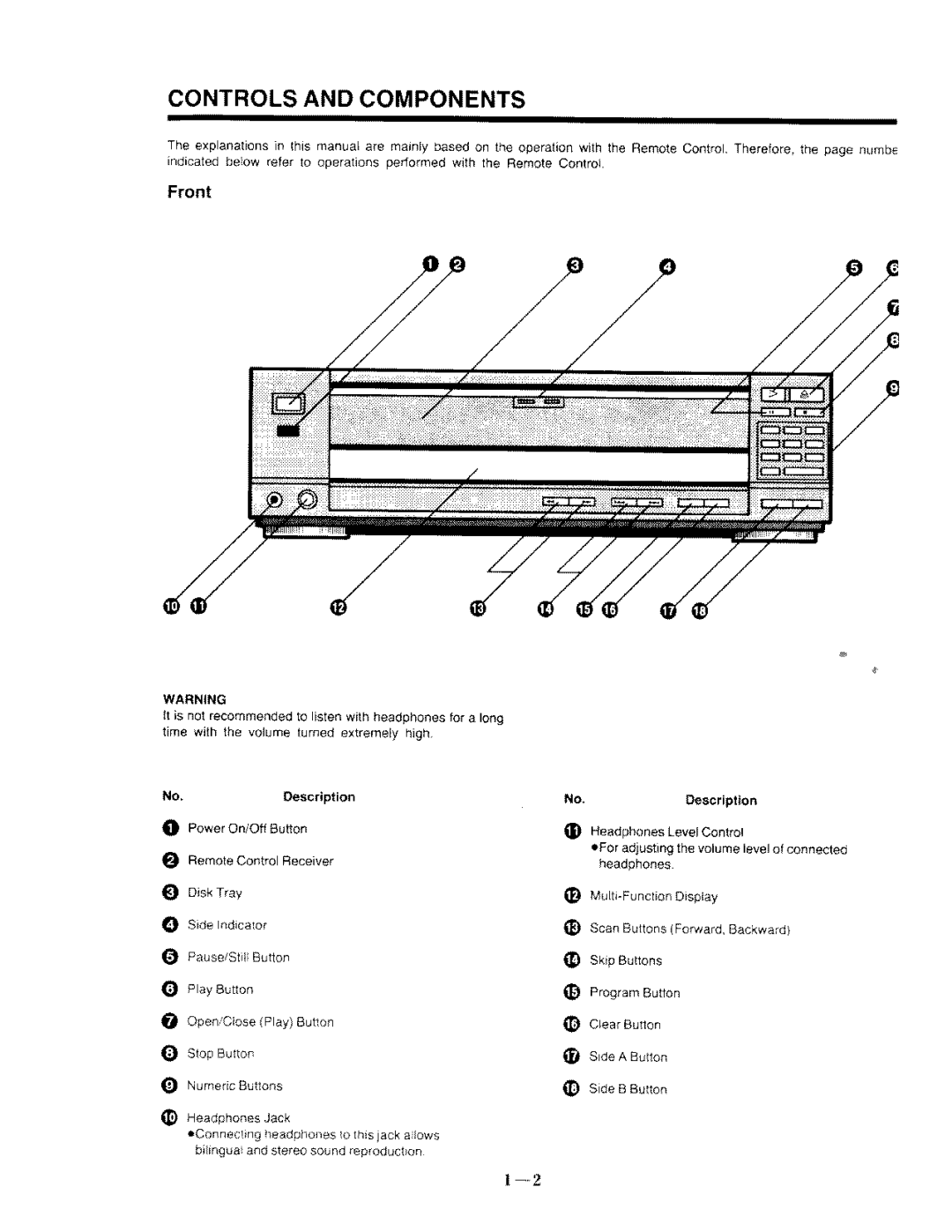 Panasonic LX-200PX manual 