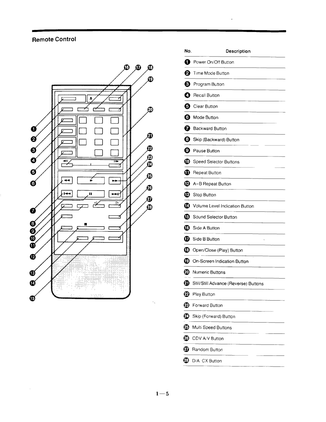 Panasonic LX-200PX manual 