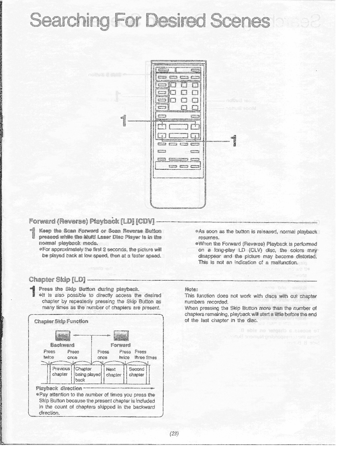 Panasonic LX-200U manual 