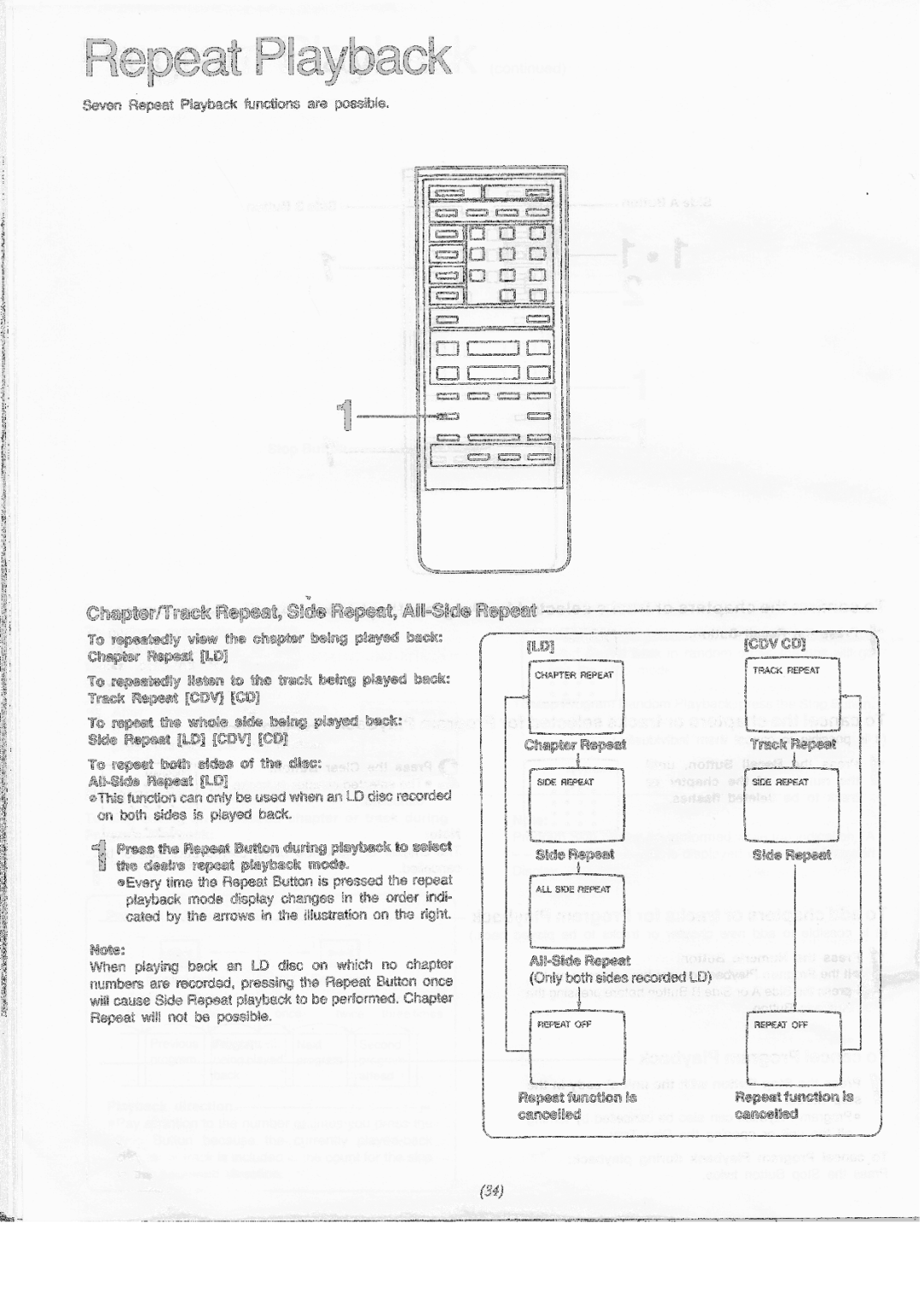 Panasonic LX-200U manual 