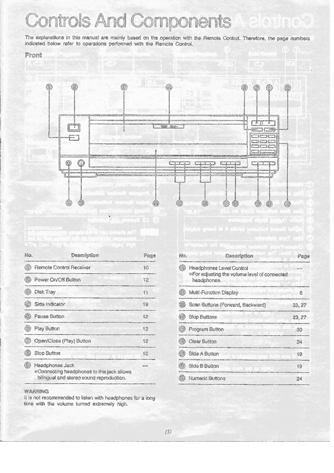 Panasonic LX-200U manual 