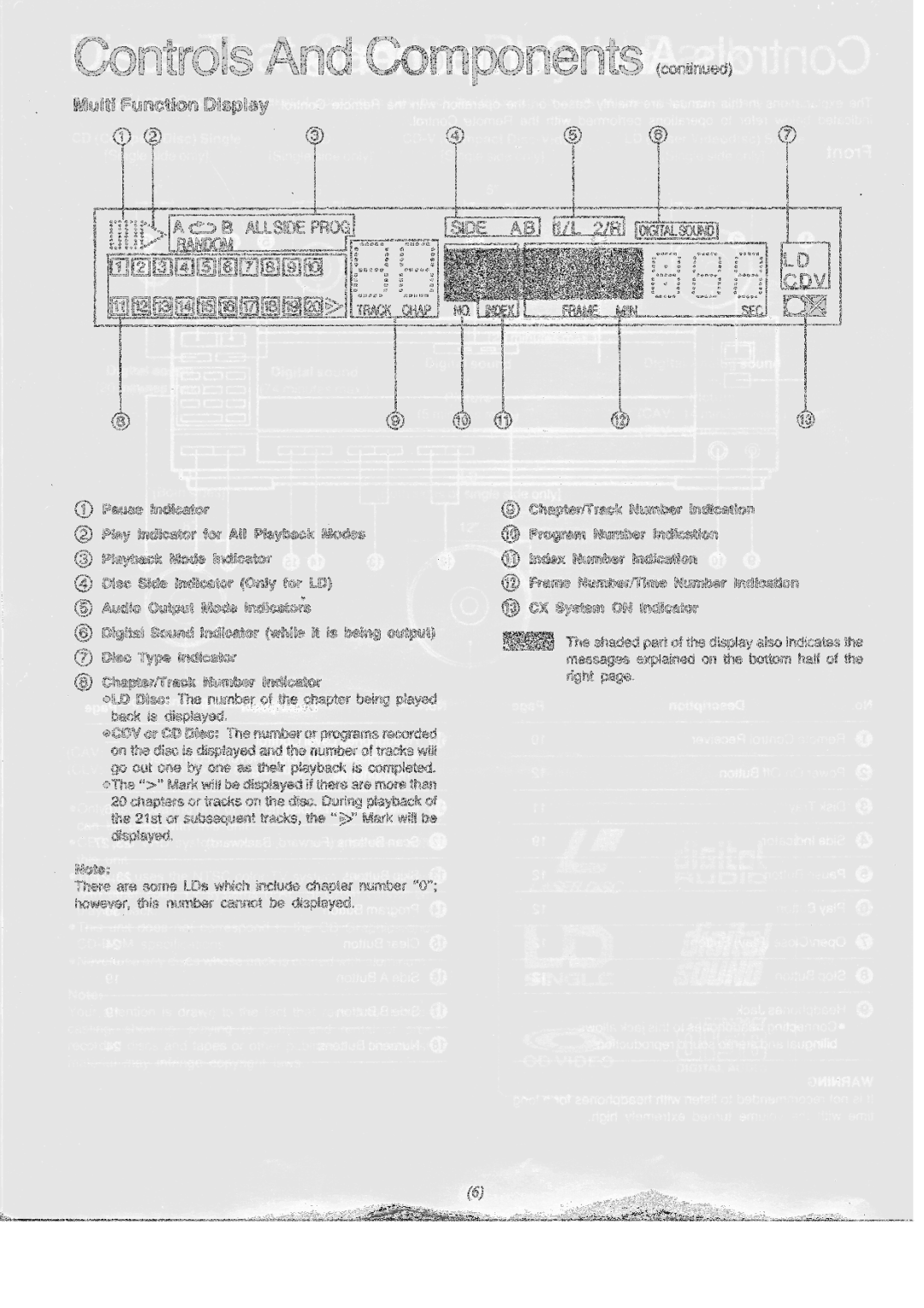 Panasonic LX-200U manual 