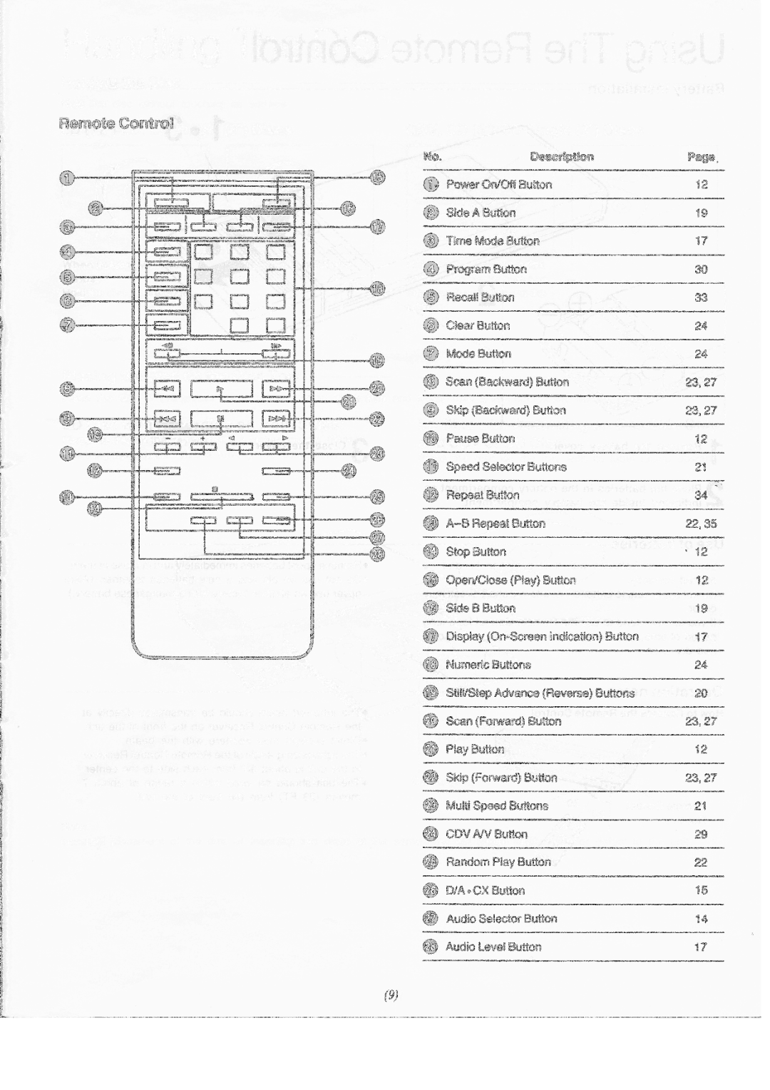 Panasonic LX-200U manual 