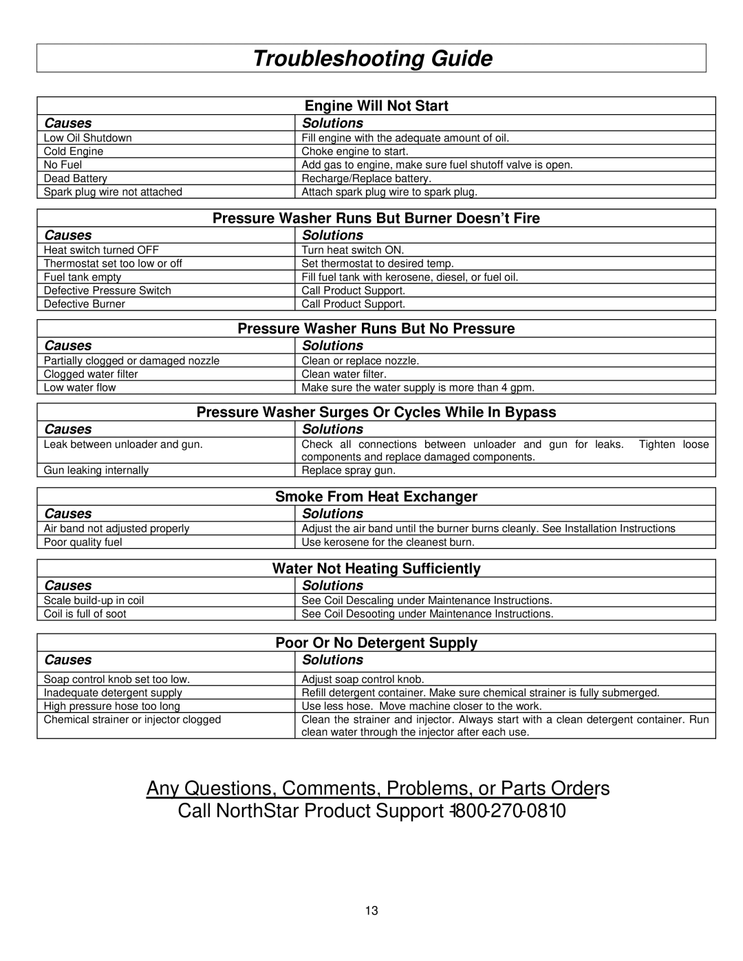 Panasonic M157594J specifications Troubleshooting Guide 