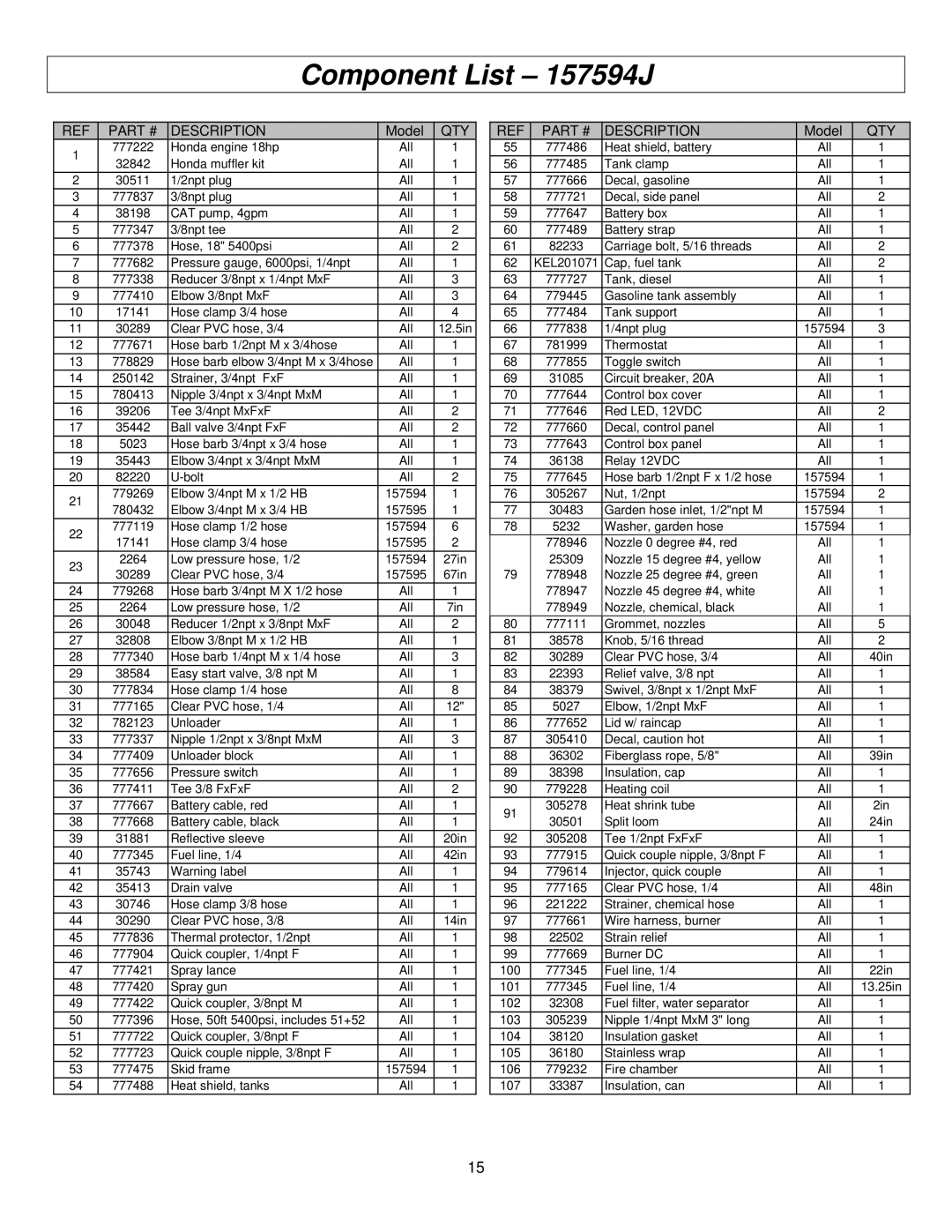 Panasonic M157594J specifications Component List 157594J, Qty 