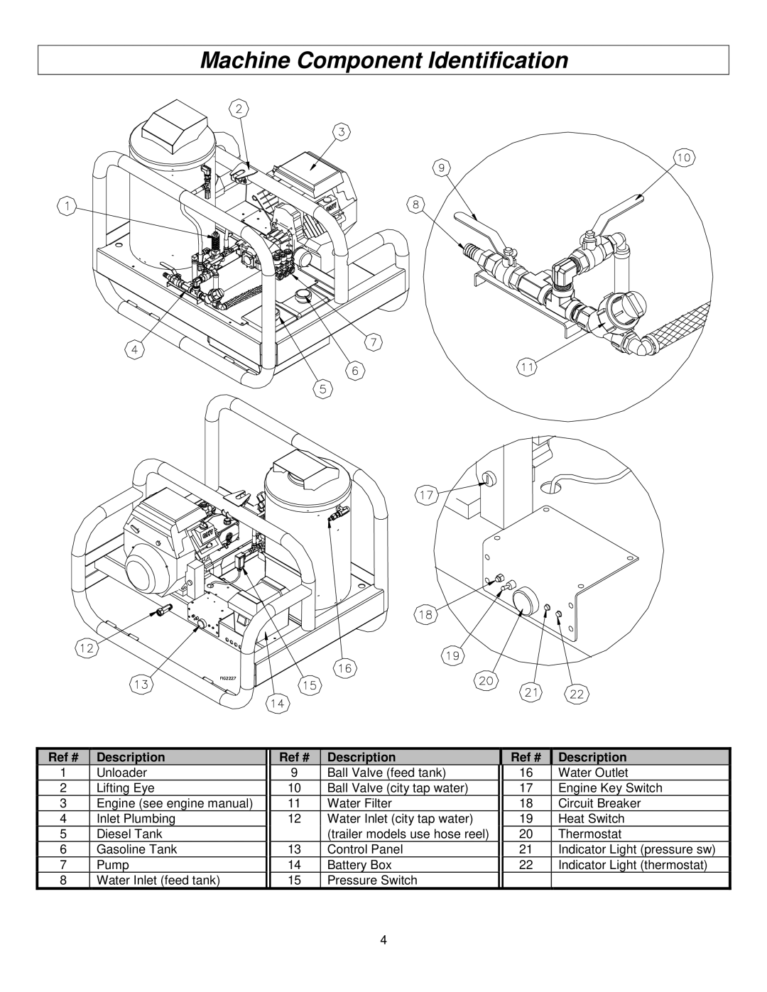 Panasonic M157594J specifications Machine Component Identification, Ref # Description 